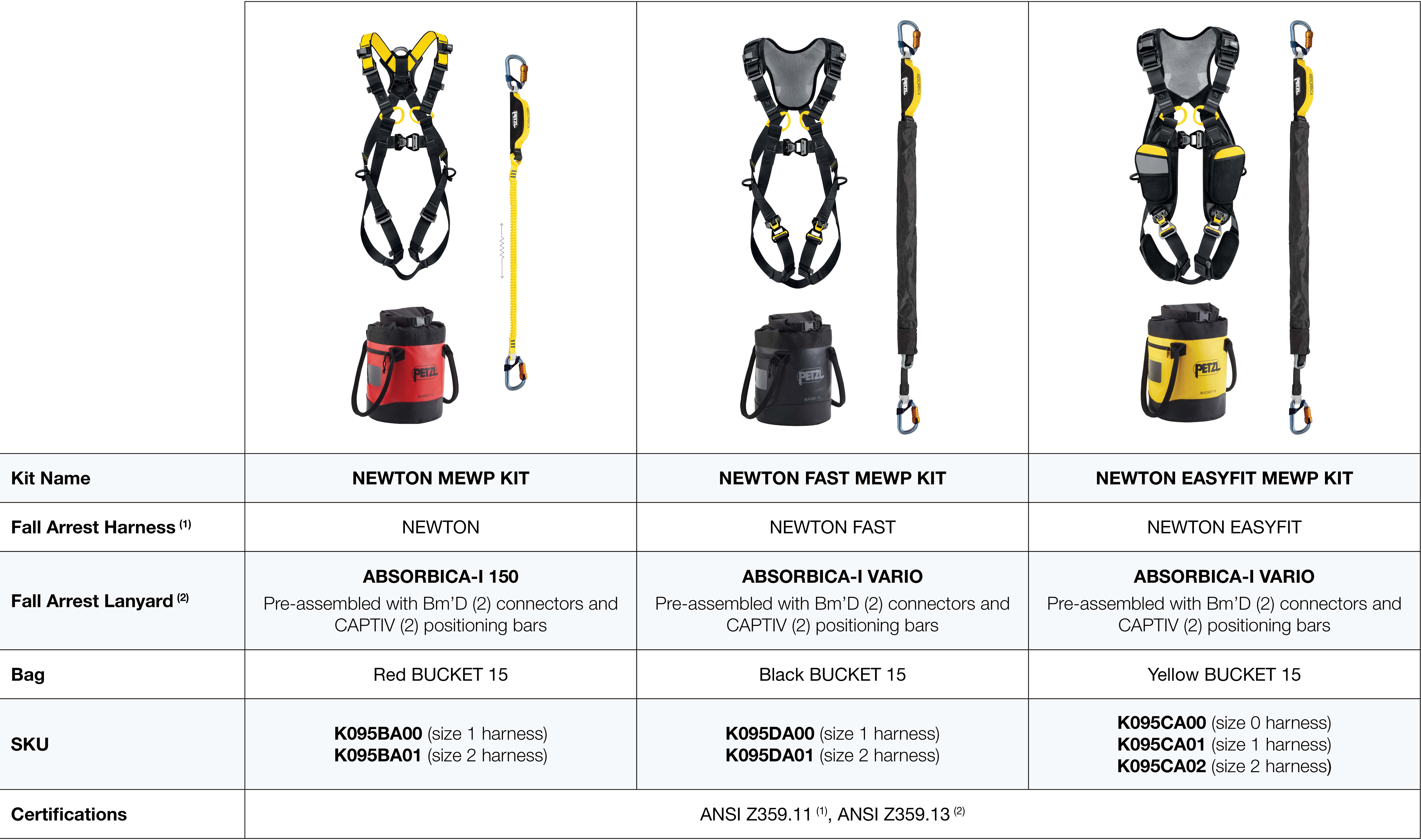 Petzl NEWTON FAST MEWP Kit from Columbia Safety